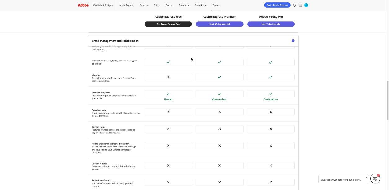 Adobe Express brand management comparison showing brand kits, libraries and branded templates by plan