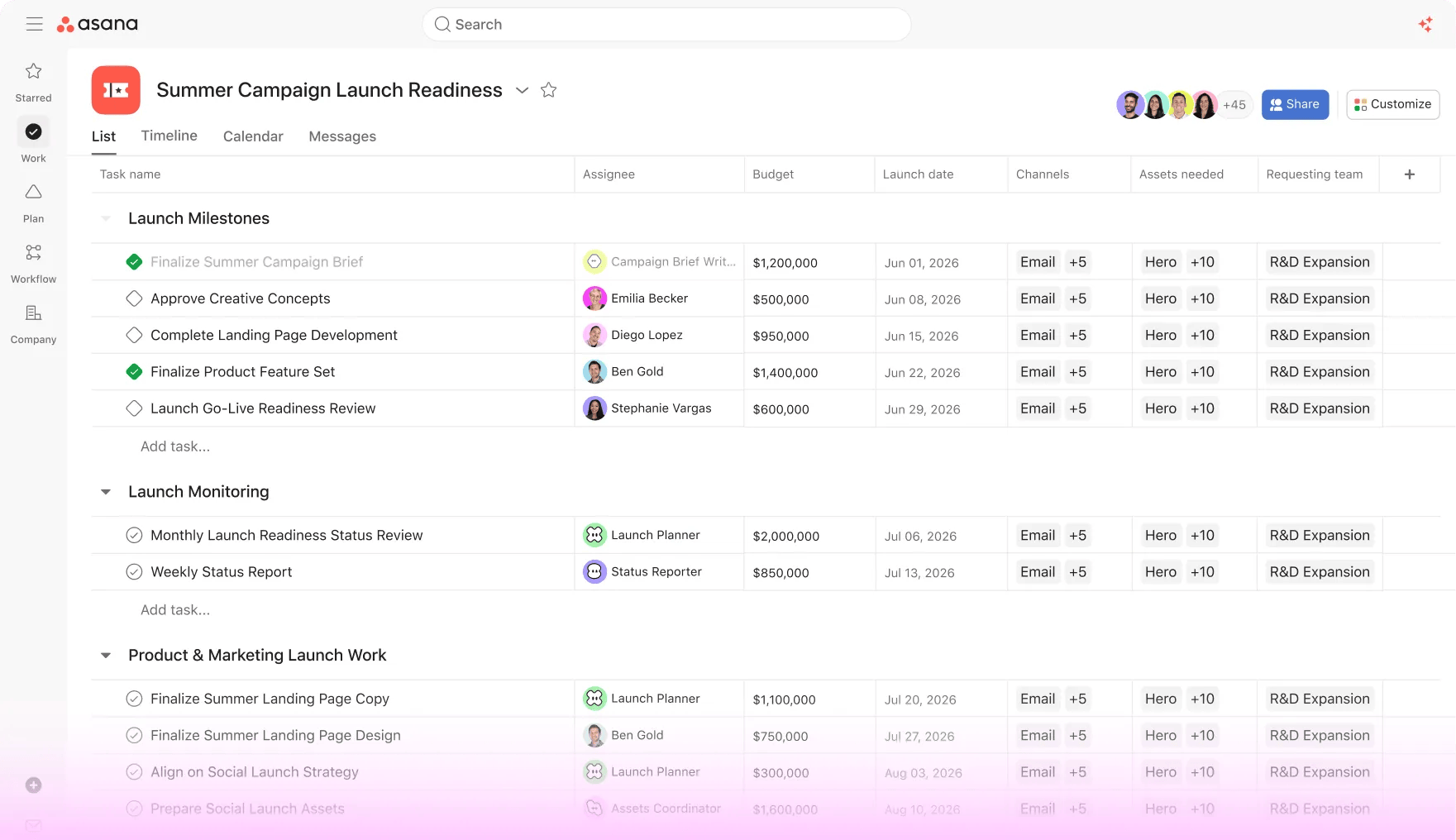 Asana project list view with tasks, assignees, due dates and custom fields
