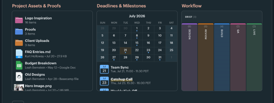 Basecamp project view with project assets and proofs, deadlines and milestones calendar, and workflow columns