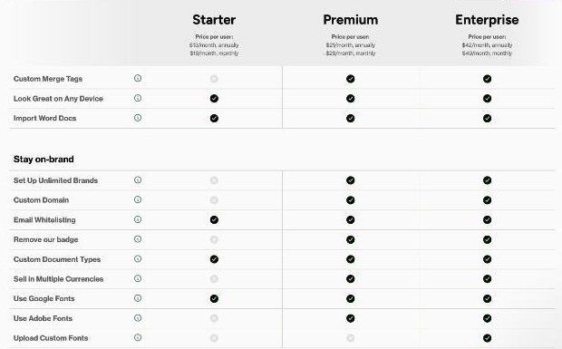 Better Proposals branding features by plan, including custom domain and badge removal