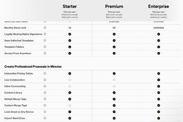 Better Proposals plan comparison showing 1 seat and a 10-document monthly send limit on Starter