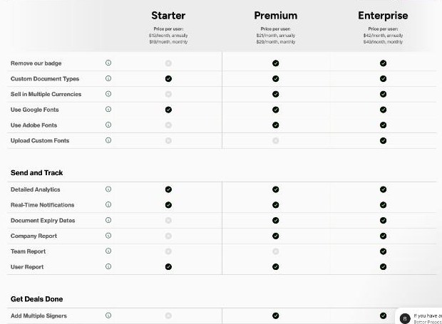 Better Proposals tracking features by plan, including document expiry dates and multiple signers