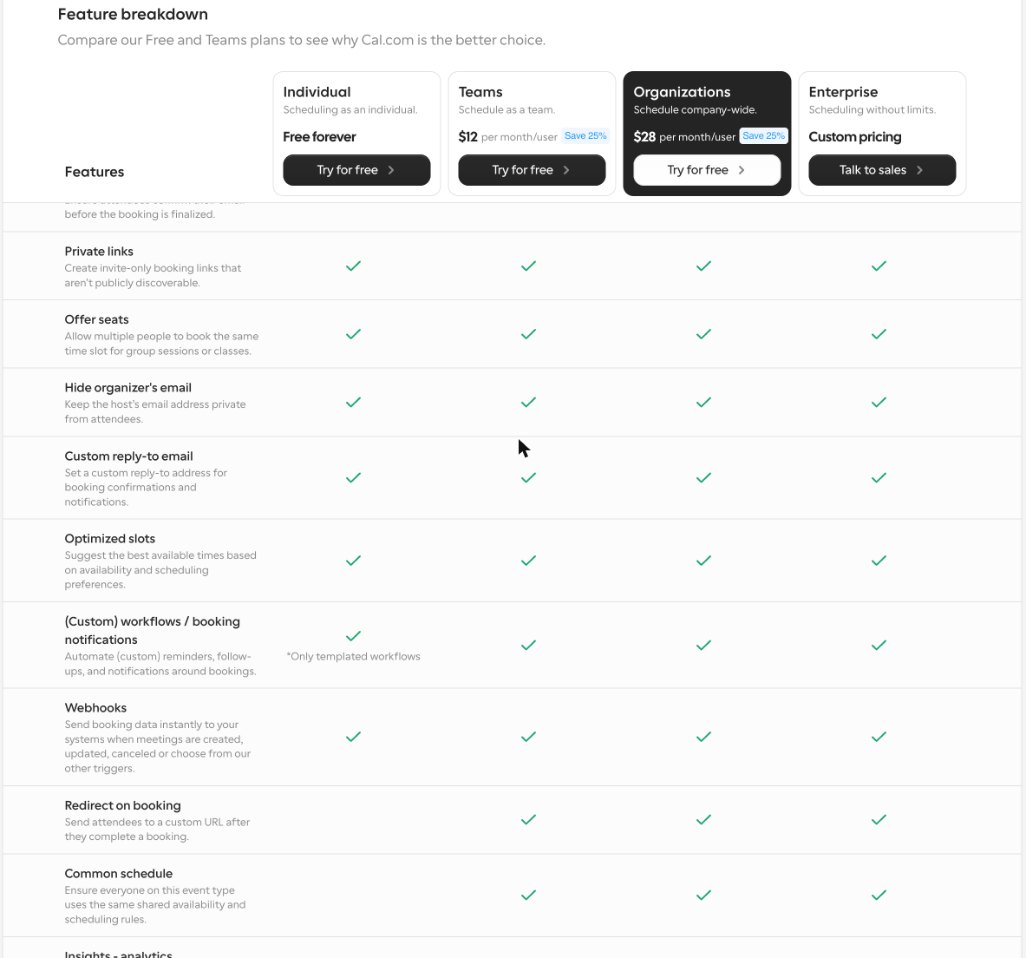 Cal.com feature breakdown table showing private links, seats and workflows on the free Individual plan