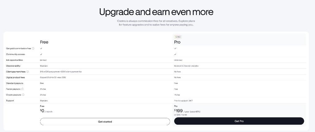 Contra pricing page comparing the Free and Pro plans, including client payment fees, digital product fees, payouts and support