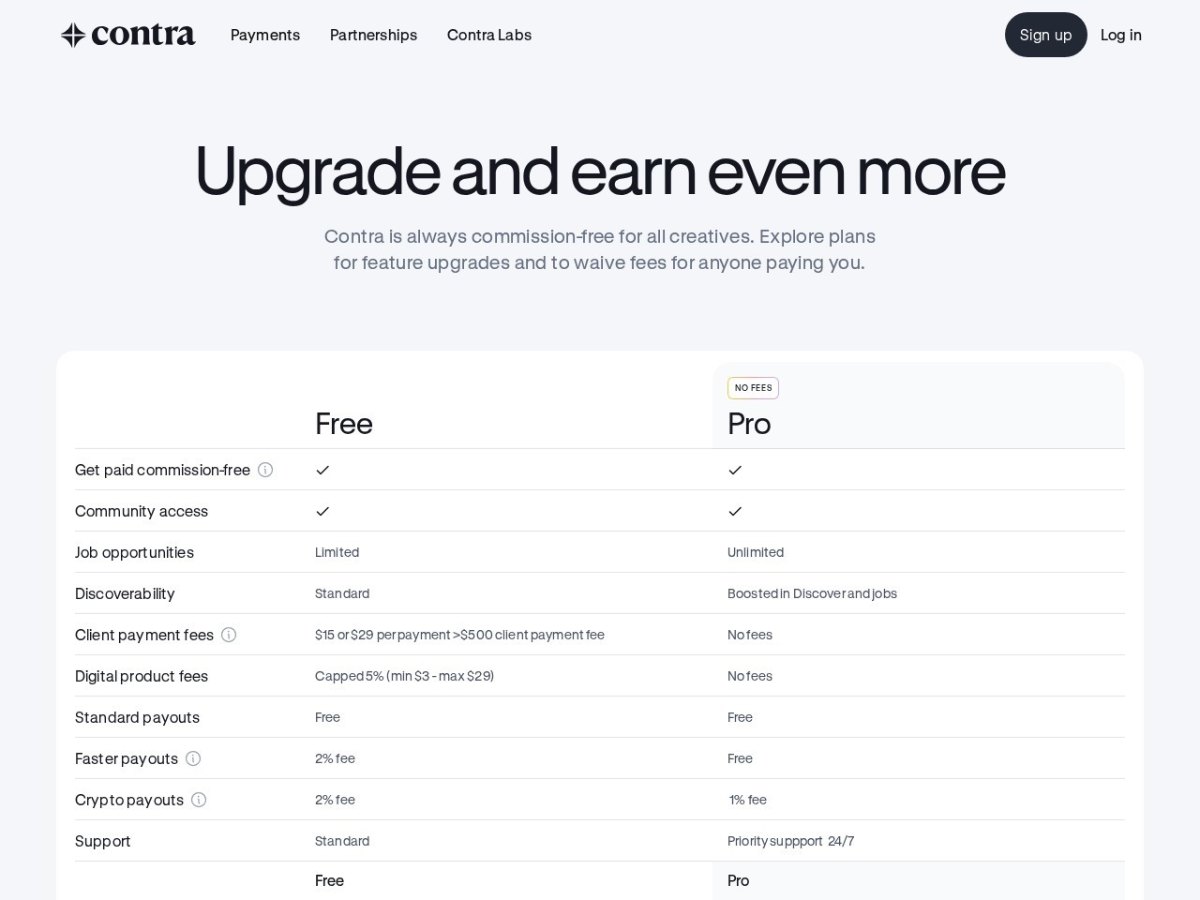 Contra pricing page comparing the Free and Pro plans and their client payment fees
