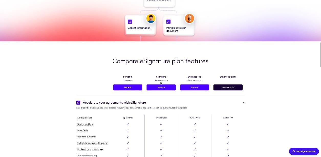 Docusign plan comparison table showing 5 envelope sends per month on Personal and 100 per user per year on Standard and Business Pro