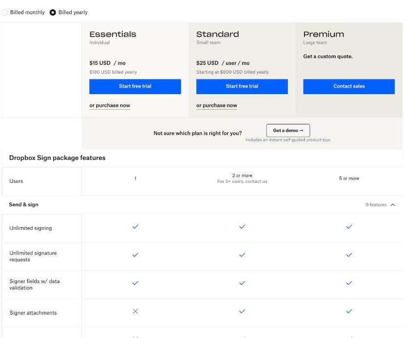 Dropbox Sign pricing page with yearly billing showing Essentials at $15 per month, Standard at $25 per user per month and Premium by custom quote