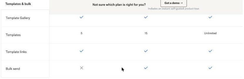 Dropbox Sign plan comparison showing 5 templates on Essentials, 15 on Standard, unlimited on Premium, template links on all paid plans and bulk send only on Standard and Premium