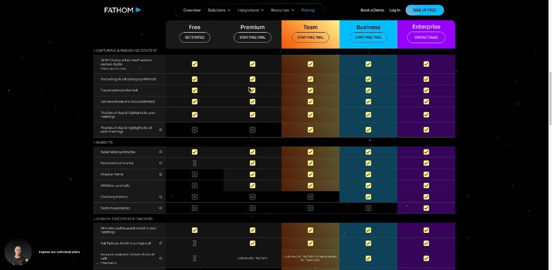 Fathom plan comparison table showing which capture, insight and search features are included on Free, Premium, Team, Business and Enterprise