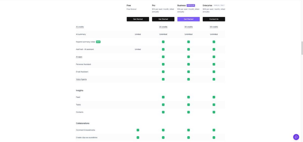 Fireflies.ai plan comparison of AI credits, AskFred and AI apps by plan