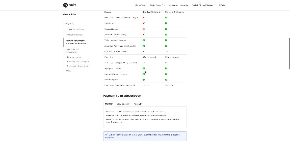 Fiverr Seller Plus Standard vs Premium feature comparison table