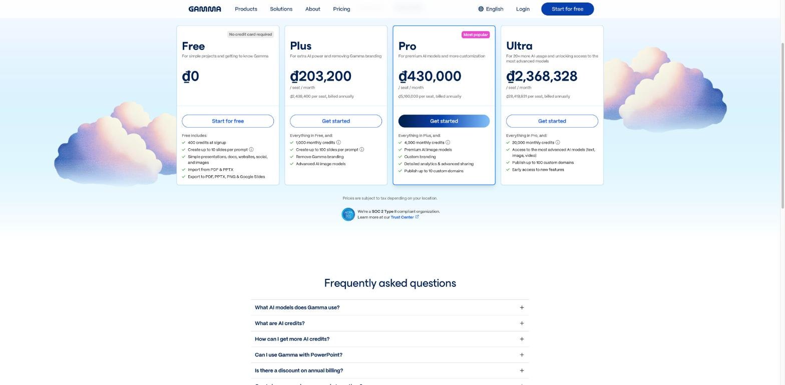 Gamma pricing page showing Free, Plus, Pro and Ultra plans with monthly credits, branding removal, premium image models and the number of custom domains each plan can publish