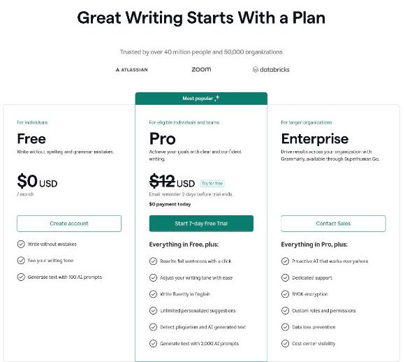 Grammarly plans page comparing Free, Pro and Enterprise