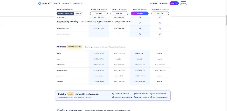 Hubstaff pricing table showing productivity tracking limits and add-ons such as More screenshots and Silent app