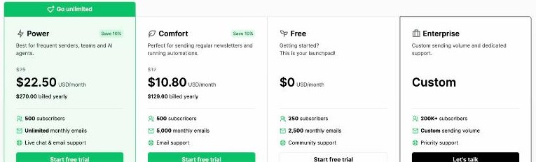MailerLite pricing plans: Power, Comfort, Free and Enterprise