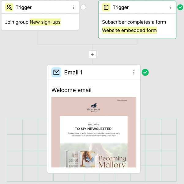 MailerLite welcome email automation with group and form triggers