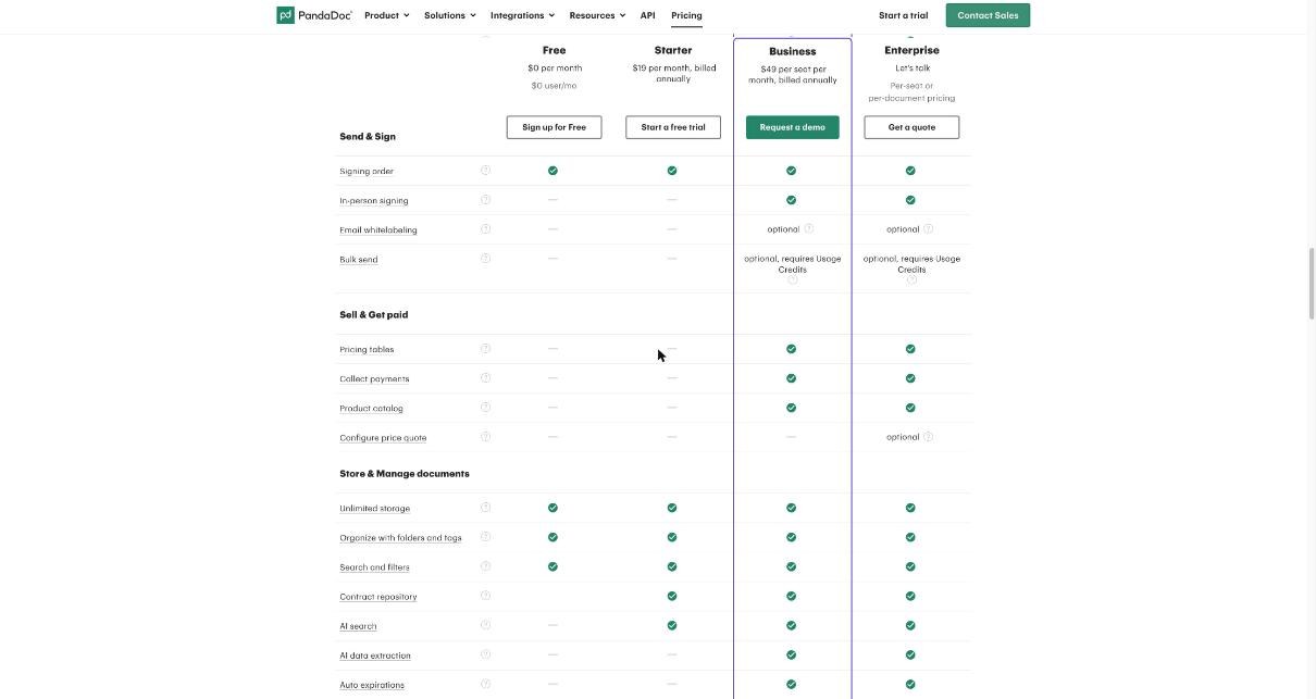 PandaDoc plan comparison showing pricing tables and payment collection only on Business and Enterprise