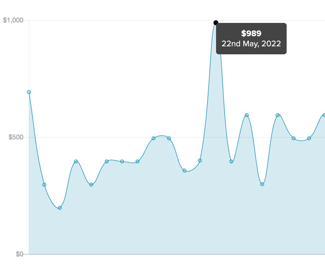 Payhip sales chart showing earnings over time