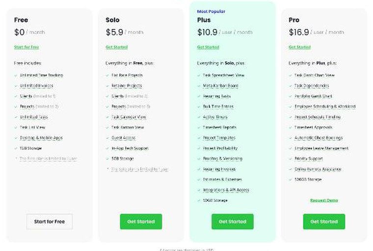 Paymo pricing page showing Free, Solo, Plus and Pro plans with annual billing