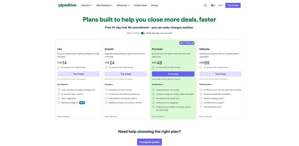 Pipedrive pricing page with annual billing showing Lite at 14 dollars, Growth at 24 dollars, Premium at 49 dollars and Ultimate at 69 dollars per seat per month