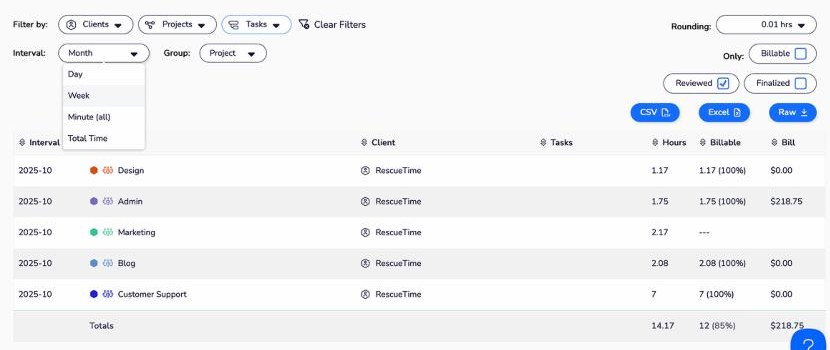 RescueTime timesheet report with client, project and task filters, rounding setting, billable and reviewed toggles, and CSV, Excel and Raw export buttons