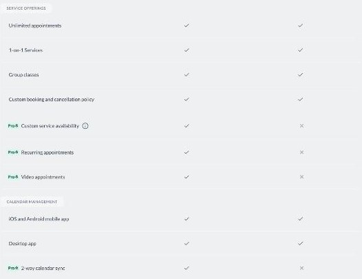 Setmore feature comparison showing custom service availability, recurring appointments, video appointments and 2-way calendar sync as Pro only