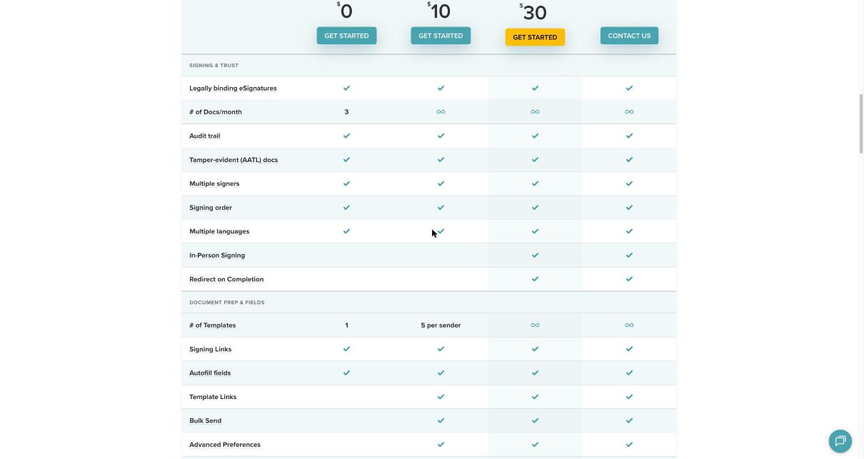 SignWell plan comparison table showing documents per month, templates and signing features by plan