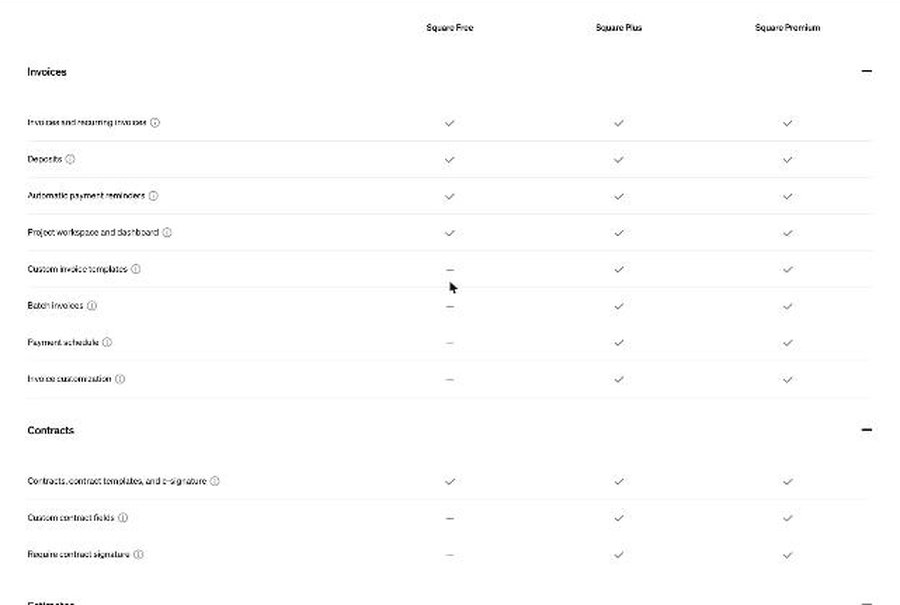 Square Invoices feature comparison showing payment schedule and required contract signature on Plus and Premium