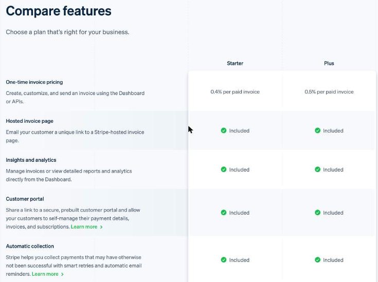 Stripe Invoicing compare features table for Starter and Plus showing hosted invoice page, analytics, customer portal and automatic collection