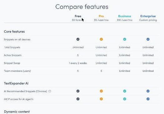 TextExpander feature comparison showing 5 active Snippets and one Snippet swap every 2 weeks on the Free plan