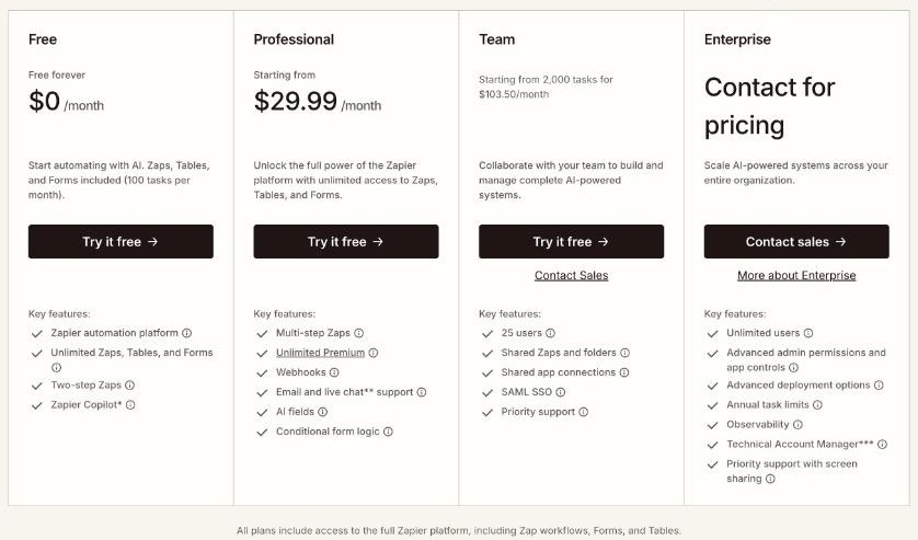 Zapier pricing page with monthly billing selected: Free at $0, Professional from $29.99 a month, Team and Enterprise plans