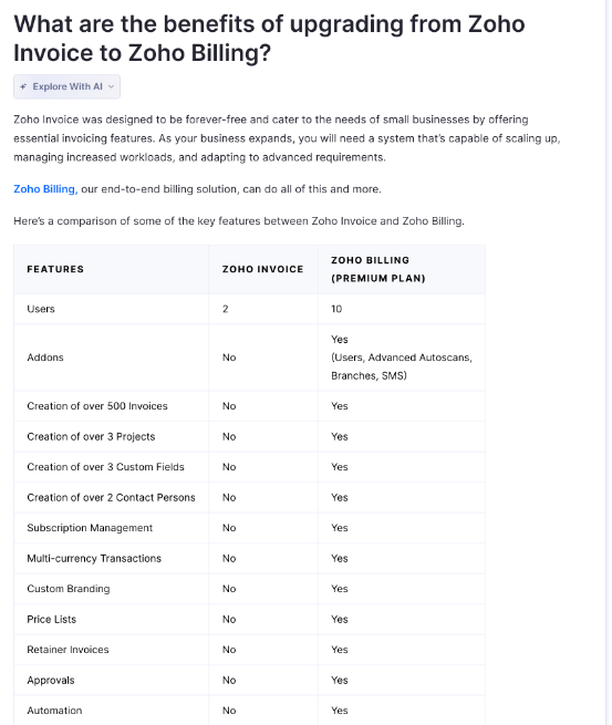 Zoho help center table comparing Zoho Invoice limits with Zoho Billing Premium plan