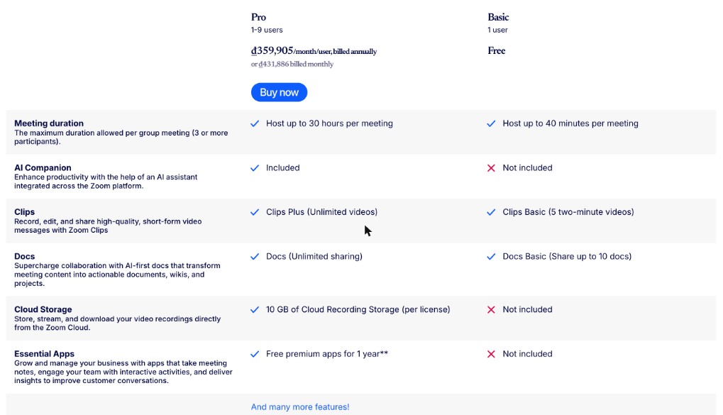 Zoom Workplace Pro vs Basic comparison table with meeting duration, cloud storage and AI Companion